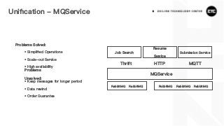 Uniﬁcation - MQService
Thrift
RabbitMQ RabbitMQ RabbitMQ
HTTP MQTT
Submission Service
Resume
Service
Job Search
MQService
RabbitMQ RabbitMQ
• Simpliﬁed Operations
• Scale-out Service
• High availability
Problems Solved:
• Keep messages for longer period
• Data rewind
• Order Guarantee
Problems
Unsolved:
 