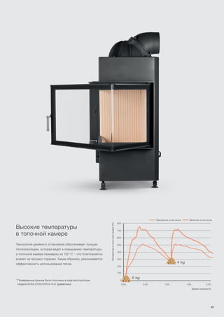 700
600
500
400
300
200
100
0
0:00 0:30 1:00 1:30 2:00
6 kg
4 kg
800
Высокие температуры
в топочной камере
Технология двойного остекления обеспечивает лучшую
теплоизоляцию, которая ведет к повышению температуры
в топочной камере примерно на 120 °С *, что благоприятно
влияет на процесс горения. Таким образом, увеличивается
эффективность использования тепла.
* Приведенные данные были получены в ходе эксплуатации
модели ECKA 67/45/51W (4-6 кг древесины)
Температуравтопочнойкамере[°C]
Время горения [h]
Одинарное остекление Двойное остекление
13
 