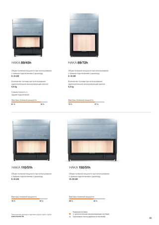 78 % 22 % 68 % 32 %
73 % 27 %81 % 19 %
HAKA 89/45h HAKA 89/72h
HAKA 110/51h HAKA 150/51h
Объем полезной мощности при использовании
с прямым подключением к дымоходу
9–18 kW
Факторы полезной мощности
Объем полезной мощности при использовании
с прямым подключением к дымоходу
10–20 kW
Факторы полезной мощности
Объем полезной мощности при использовании
с прямым подключением к дымоходу
8–16 kW
Количество топлива при использовании
сдополнительной аккумулирующей массой
5,5 kg
Совместимость с:
заднее подключение
Факторы полезной мощности
Объем полезной мощности при использовании
с прямым подключением к дымоходу
9–18 kW
Количество топлива при использовании
сдополнительной аккумулирующей массой
5,5 kg
Факторы полезной мощности
Технические данные и чертежи можно найти сайте
www.hoxter.de
Каминная вставка
(+ дополнительная аккумулирующая система)
Смотровые стекла (двойное остекление)
33
 