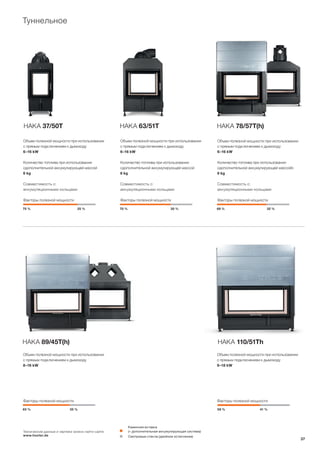 70 % 30 % 68 % 32 %75 % 25 %
65 % 35 % 59 % 41 %
HAKA 63/51T HAKA 78/57T(h)
Объем полезной мощности при использовании
с прямым подключением к дымоходу
6–16 kW
Количество топлива при использовании
сдополнительной аккумулирующей массой
6 kg
Совместимость с:
аккумуляционными кольцами
Факторы полезной мощности
Объем полезной мощности при использовании
с прямым подключением к дымоходу
6–16 kW
Количество топлива при использовании
сдополнительной аккумулирующей массойb
6 kg
Совместимость с:
аккумуляционными кольцами
Факторы полезной мощности
HAKA 37/50T
Объем полезной мощности при использовании
с прямым подключением к дымоходу
6–16 kW
Количество топлива при использовании
сдополнительной аккумулирующей массой
6 kg
Совместимость с:
аккумуляционными кольцами
Факторы полезной мощности
HAKA 89/45T(h)
Объем полезной мощности при использовании
с прямым подключением к дымоходу
8–16 kW
Факторы полезной мощности
HAKA 110/51Th
Объем полезной мощности при использовании
с прямым подключением к дымоходу
9–18 kW
Факторы полезной мощности
Туннельное
Каминная вставка
(+ дополнительная аккумулирующая система)
Смотровые стекла (двойное остекление)
Технические данные и чертежи можно найти сайте
www.hoxter.de
37
 