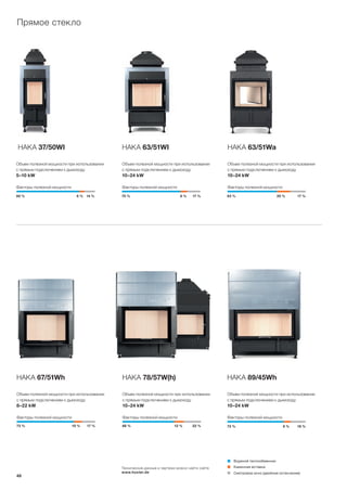 80 % 6 % 14 % 75 % 8 % 17 %
73 % 10 % 17 % 66 % 12 % 22 % 72 % 9 % 19 %
63 % 20 % 17 %
Прямое стекло
HAKA 37/50WI
Объем полезной мощности при использовании
с прямым подключением к дымоходу
5–10 kW
Факторы полезной мощности
HAKA 63/51WI
HAKA 67/51Wh HAKA 78/57W(h) HAKA 89/45Wh
HAKA 63/51Wa
Объем полезной мощности при использовании
с прямым подключением к дымоходу
10–24 kW
Факторы полезной мощности
Объем полезной мощности при использовании
с прямым подключением к дымоходу
8–22 kW
Факторы полезной мощности
Объем полезной мощности при использовании
с прямым подключением к дымоходу
10–24 kW
Факторы полезной мощности
Объем полезной мощности при использовании
с прямым подключением к дымоходу
10–24 kW
Факторы полезной мощности
Объем полезной мощности при использовании
с прямым подключением к дымоходу
10–24 kW
Факторы полезной мощности
Каминная вставка
Смотровое окно (двойное остекление)
Водяной теплообменник
Технические данные и чертежи можно найти сайте
www.hoxter.de
48
 