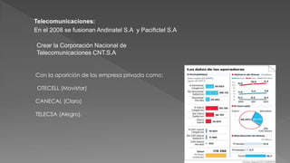Telecomunicaciones:
En el 2008 se fusionan Andinatel S.A y Pacifictel S.A
Crear la Corporación Nacional de
Telecomunicaciones CNT.S.A
Con la aparición de las empresa privada como:
OTECELL (Movistar)
CANECAL (Claro)
TELECSA (Alegro).
 