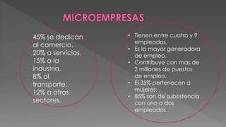 • Tienen entre cuatro y 9
empleados.
• Es la mayor generadora
de empleo.
• Contribuye con mas de
2 millones de puestos
de empleo.
• El 35% pertenecen a
mujeres.
• 85% son de subsistencia
con uno o dos
empleados.
45% se dedican
al comercio.
20% a servicios.
15% a la
industria.
8% al
transporte.
12% a otros
sectores.
 