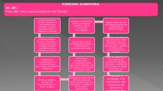 Adoptar políticas
fiscales, tributarias y
arancelarias que
protejan al sector
agroalimentario y
pesquero nacional
Adoptar políticas
fiscales, tributarias y
arancelarias que
protejan al sector
agroalimentario y
pesquero nacional
Fortalecer la
diversificación y la
introducción de
tecnologías ecológicas
y orgánicas
Promover políticas
acceso del
campesinado a la
tierra, al agua
Establecer mecanismos
preferenciales de
financiamiento para los
pequeños y medianos
productores y
productoras
Promover la
preservación y
recuperación de la
agro biodiversidad y de
los saberes ancestrales
vinculados a ella
Precautelar que los
animales destinados a
la alimentación
humana estén sanos
Asegurar el desarrollo
de la investigación
científica y de la
innovación
tecnológica
Regular bajo normas
de bioseguridad el uso
y desarrollo de
biotecnología
Fortalecer el desarrollo de
organizaciones y redes
de productores y de
consumidores Generar
sistemas justos y solidarios
de distribución y
comercialización de
alimentos.
Dotar de alimentos a
las poblaciones
víctimas de desastres
naturales o antrópicos
que pongan en riesgo
el acceso a la
alimentación.
Prevenir y
proteger a la
población del
consumo de
alimentos
SOBERANIA ALIMENTARIA.
Art. 281.-
Para ello, será responsabilidad del Estado:
 