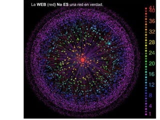 La  WEB  (red ) No ES  una red en verdad. 