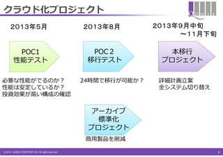 クラウド化プロジェクト
２０１３年５月

２０１３年８月

POC1
性能テスト

POC２
移⾏テスト

必要な性能がでるのか？
性能は安定しているか？
投資効果が高い構成の確認

24時間で移⾏が可能か？

２０１３年９月中旬
～１１月下旬
本移⾏
プロジェクト
詳細計画⽴案
全システム切り替え

アーカイブ
標準化
プロジェクト
商用製品を削減
© 2014 QUNIE CORPORATION. All rights reserved.

6

 