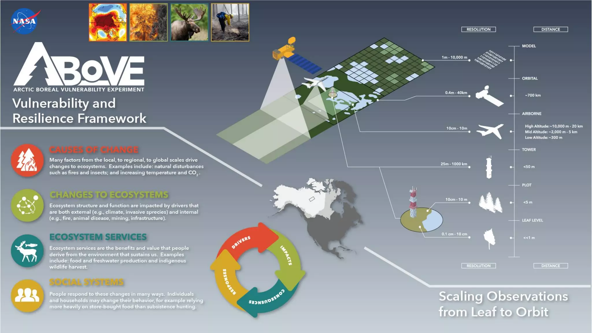 Above.nasa.gov @NASA_ABoVE
 