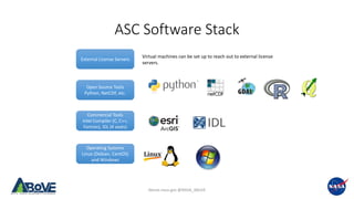 Above.nasa.gov @NASA_ABoVE
ASC Software Stack
Operating Systems
Linux (Debian, CentOS)
and Windows
Commercial Tools
Intel Compiler (C, C++,
Fortran), IDL (4 seats)
Open Source Tools
Python, NetCDF, etc.
External License Servers
Virtual machines can be set up to reach out to external license
servers.
 