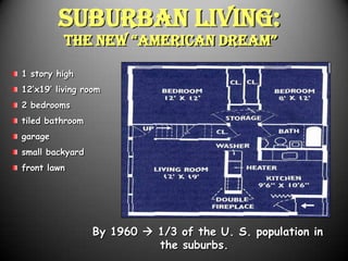 Suburban Living:
          The New “AmericAN DreAm”

1 story high
12’x19’ living room
2 bedrooms
tiled bathroom
garage
small backyard
front lawn




                 By 1960  1/3 of the U. S. population in
                           the suburbs.
 