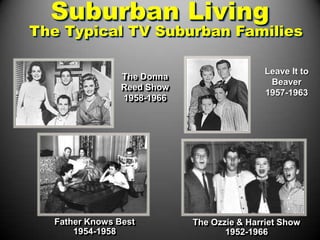 Suburban Living
The Typical TV Suburban Families

                                            Leave It to
                The Donna
                                             Beaver
                Reed Show
                                            1957-1963
                1958-1966




  Father Knows Best         The Ozzie & Harriet Show
      1954-1958                    1952-1966
 