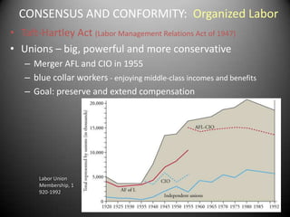 CONSENSUS AND CONFORMITY: Organized Labor
• Taft-Hartley Act (Labor Management Relations Act of 1947)
• Unions – big, powerful and more conservative
   – Merger AFL and CIO in 1955
   – blue collar workers - enjoying middle-class incomes and benefits
   – Goal: preserve and extend compensation




       Labor Union
       Membership, 1
       920-1992
 