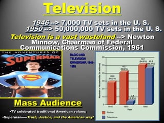 Television
          1946 --> 7,000 TV sets in the U. S.
        1950 --> 50,000,000 TV sets in the U. S.
    Television is a vast wasteland --> Newton
           Minnow, Chairman of Federal
         Communications Commission, 1961
                                     RADIO AND
                                     TELEVISION
                                     OWNERSHIP, 1940–
                                     1960




      Mass Audience
    •TV celebrated traditional American values:
•Superman-----Truth, Justice, and the American way!
 