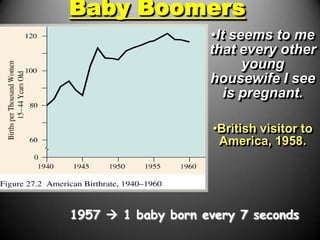 Baby Boomers
                    •It seems to me
                    that every other
                          young
                    housewife I see
                       is pregnant.

                     •British visitor to
                      America, 1958.




1957  1 baby born every 7 seconds
 