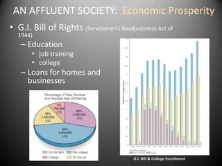 AN AFFLUENT SOCIETY: Economic Prosperity
• G.I. Bill of Rights (Servicemen’s Readjustment Act of
  1944)
   – Education
       • job training
       • college
   – Loans for homes and
     businesses




                                         G.I. Bill & College Enrollment
 