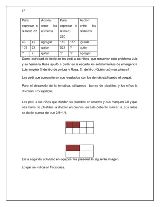 17 
Para 
expresar el 
numero 82 
Acción 
entre los 
números 
Para 
expresar el 
número 
220 
Acción 
entre los 
números 
40 42 agregar 110 11o igualar 
105 23 quitar 528 ? quitar 
? ? quitar ‘? ‘? agregar 
Como actividad de inicio se les pedi a los niños que resuelvan este problema Luis 
y su hermana Rosa ayudó a pintar en la escuela los señalamientos de emergencia 
Luis empleó ½ de litro de pintura y Rosa, ¾ de litro ¿Quién usó más pintura? 
Les pedí que compartieran sus resultados con los demás explicando el porqué. 
Para el desarrollo de la temática, utilizamos barras de plastilina y los niños la 
dividirán. Por ejemplo: 
Les pedí a los niños que dividan su plastilina en octavos y que marquen 2/8 y que 
otra barra de plastilina la dividan en cuartos, en ésta deberán marcar ¼. Los niños 
se darán cuenta de que 2/8=1/4. 
En la segunda actividad en equipos les presenté la siguiente imagen. 
Lo que se indica en fracciones. 
 