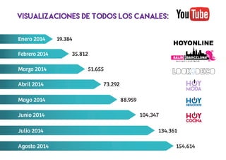 Hoyonline- Presentación Empresa