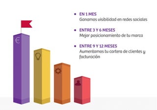 Hoyonline- Presentación Empresa