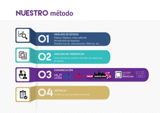 Hoyonline- Presentación Empresa