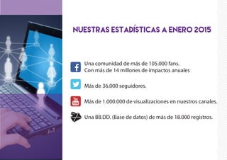 Hoyonline- Presentación Empresa