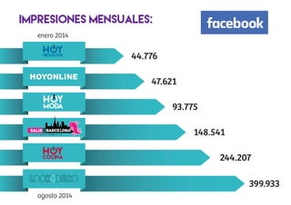 Hoyonline- Presentación Empresa