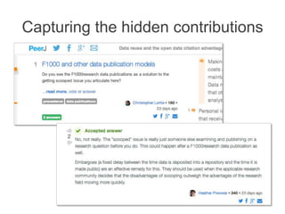 Capturing the hidden contributions

 