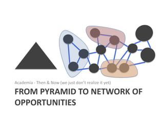 Academia - Then & Now (we just don’t realize it yet)

FROM PYRAMID TO NETWORK OF
OPPORTUNITIES

 