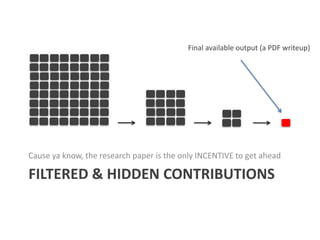 Final available output (a PDF writeup)

Cause ya know, the research paper is the only INCENTIVE to get ahead

FILTERED & HIDDEN CONTRIBUTIONS

 