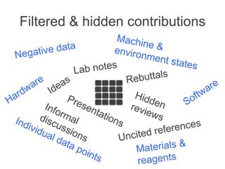 Filtered & hidden contributions

 