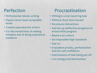 Perfection                                 Procrastination
• Perfectionism blocks writing       •   Writing is a non recurring task
• Papers never reach acceptable      •   Without short term reward
  levels                             •   We ensure distractions
• Creates unproductive writers       •   And set up ineffective programs to
• It is the morbid fear of making        ensure little progress
  mistakes and of being exposed as   •   Blame it on culture
  mediocre
                                     •   Set impossible high standards
                                     •   Due to:
                                     •   Evaluation anxiety, perfectionism
                                         and low self confidence
                                     •   Aversiveness of task being put off
                                     •   Low energy and decisiveness
 