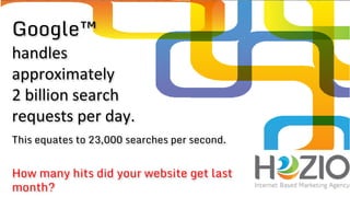 Google™
handles
approximately
2 billion search
requests per day.
This equates to 23,000 searches per second.
How many hits did your website get last
month?
 