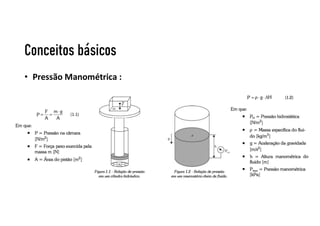 Conceitos básicos
• Pressão Manométrica :
 