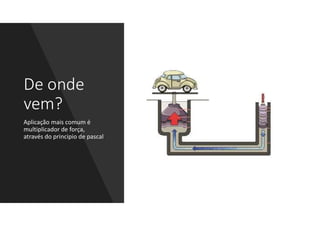 De onde
vem?
Aplicação mais comum é
multiplicador de força,
através do principio de pascal
 