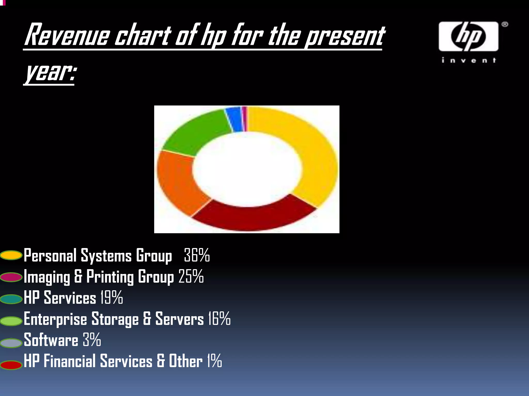 first IT company in history to report revenues exceeding $100 billion