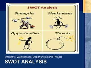 SWOT ANALYSIS
Strengths, Weaknesses, Opportunities and Threats
 