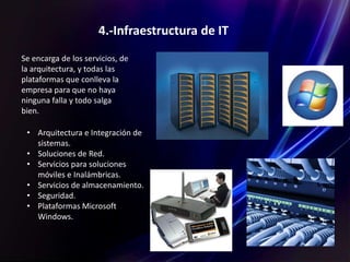 4.-Infraestructura de IT
Se encarga de los servicios, de
la arquitectura, y todas las
plataformas que conlleva la
empresa para que no haya
ninguna falla y todo salga
bien.
• Arquitectura e Integración de
sistemas.
• Soluciones de Red.
• Servicios para soluciones
móviles e Inalámbricas.
• Servicios de almacenamiento.
• Seguridad.
• Plataformas Microsoft
Windows.
 