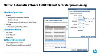 © Copyright 2012 Hewlett-Packard Development Company, L.P. The information contained herein is subject to change without notice.11
Matrix: Automatic VMware ESX/ESXi host & cluster provisioning
Host Configuration
• Network
− Management/Deployment network
− vMotion network
− VM guest networks (trunk network to the blade)
• Storage
− Shared storage for VM guest disks
Cluster Definition
• VM Cluster
• General Cluster
• Unspecified
Software Deployment
• Custom deployment service
• OO workflow controlled (customizable)
 