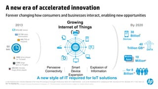 © Copyright 2012 Hewlett-Packard Development Company, L.P. The information contained herein is subject to change without notice.16
Growing
Internet of Things
(IoT)
Pervasive
Connectivity
Explosion of
Information
Today
400,710 ad
requests
2000 lyrics played
on Tunewiki
1,500 pings
sent on PingMe
208,333 minutes
Angry Birds played
23,148 apps
downloaded
416,340 tweets
Smart
Device
Expansion
60
sec
2013
A new style of IT required for IoT solutions
30
Billion
By 2020
40
Trillion GB
… for 8
Billion
10
Million
DATA
(1)
(2)
(3)
Devices
Mobile
Apps
(4)
(1) IDC Directions 2013: Why the Datacenter of the Future Will Leverage a Converged Infrastructure, March 2013, Matt Eastwood ; (2) & (3) IDC Predictions 2012: Competing for 2020, Document 231720, December 2011, Frank Gens; (4)
http://en.wikipedia.org
A new era of accelerated innovation
Forever changing how consumers and businesses interact, enabling new opportunities
 