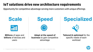 © Copyright 2012 Hewlett-Packard Development Company, L.P. The information contained herein is subject to change without notice.17
IoT solutions drive new architecture requirements
Opportunity for competitive advantage serving more customers with unique offerings
SpeedScale Specialized
Millions of apps and
billions of devices and
users
Adapt at the speed of
business to gain competitive
advantage
Tailored & optimized for the
specific needs of each
workload
 