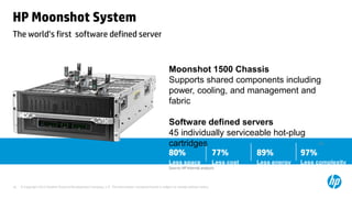 © Copyright 2012 Hewlett-Packard Development Company, L.P. The information contained herein is subject to change without notice.18
HP Moonshot System
The world’s first software defined server
77%
Less cost
80%
Less space
97%
Less complexity
89%
Less energy
Moonshot 1500 Chassis
Supports shared components including
power, cooling, and management and
fabric
Software defined servers
45 individually serviceable hot-plug
cartridges (1)
Source: HP internal analysis
 