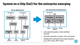 © Copyright 2012 Hewlett-Packard Development Company, L.P. The information contained herein is subject to change without notice.19
System on a Chip (SoC) for the enterprise emerging
• Less general purpose, more workload
focused
• Dramatic reduction in power, cost, and space
• Multiple SoC partners bring unique solutions
(e.g. GPU cores, DSP cores)
Server Motherboard
Storage
Ctrlr
Mgmt
Network
Management
Logic
Video
Southbridge
Production
Network
NIC(s)
VGA
Console
ProcessorProcessor
ECC Memory ECC Memory
HDDs
SoC-based Server Motherboard
Storage
Ctrlr
Mgmt Production
Network
NIC(s)
Processor
ECC Memory
Storage
Mgmt
Interface
SoC Features
SoC
 