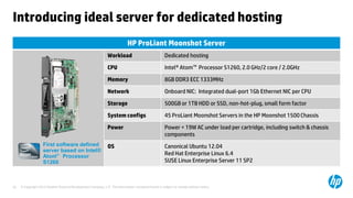 © Copyright 2012 Hewlett-Packard Development Company, L.P. The information contained herein is subject to change without notice.20
Introducing ideal server for dedicated hosting
HP ProLiant Moonshot Server
Workload Dedicated hosting
CPU Intel® Atom Processor S1260, 2.0 GHz/2 core / 2.0GHz
Memory 8GB DDR3 ECC 1333MHz
Network Onboard NIC: Integrated dual-port 1Gb Ethernet NIC per CPU
Storage 500GB or 1TB HDD or SSD, non-hot-plug, small form factor
System configs 45 ProLiant Moonshot Servers in the HP Moonshot 1500 Chassis
Power Power < 19W AC under load per cartridge, including switch & chassis
components
OS Canonical Ubuntu 12.04
Red Hat Enterprise Linux 6.4
SUSE Linux Enterprise Server 11 SP2
First software defined
server based on Intel®
Atom Processor
S1260
TM
TM
 