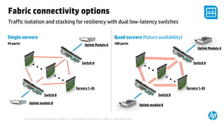 © Copyright 2012 Hewlett-Packard Development Company, L.P. The information contained herein is subject to change without notice.28
Fabric connectivity options
Traffic isolation and stacking for resiliency with dual low-latency switches
Switch B
Switch A
Servers 1-45
Uplink moduleB
Uplink Module A
Single servers
45 ports
Quad servers (future availability)
180 ports
Switch B
Switch A
Servers 1-45
Uplink moduleB
Uplink Module A
 