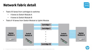 © Copyright 2012 Hewlett-Packard Development Company, L.P. The information contained herein is subject to change without notice.29
Cartridge 1
Cartridge 2
Cartridge 45
Switch
Module B
Uplink
Module B
Switch
Module A
Uplink
Module A
Network fabric detail
• Total of 8 lanes from cartridges to switches
• 4 lanes to Switch Module A
• 4 lanes to Switch Module B
• Total of 16 lanes from Switch Module to Uplink Module
 