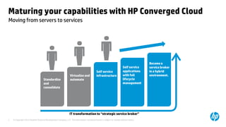 © Copyright 2012 Hewlett-Packard Development Company, L.P. The information contained herein is subject to change without notice.3
Standardize
and
consolidate
Virtualize and
automate
Self service
applications
with full
lifecycle
management
Becomea
service broker
in a hybrid
environment.
Self service
infrastructure
IT transformation to “strategic service broker”
Moving from servers to services
Maturing your capabilities with HP Converged Cloud
 