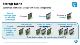 © Copyright 2012 Hewlett-Packard Development Company, L.P. The information contained herein is subject to change without notice.33
Storage fabric
Economical and flexible storage with shared storage lanes
$
Compute +
Storage
StorageCompute
Local Storage Low Cost Boot &
Logging
Distributed Storage or
RAIDCreates
multiple “core
to storage” for
different
solutions
Various
cartridge types
for different
combination
Drive slicing reduces the cost of a boot drive 87%
Local HDD or flash storage 8-way drive slicing Storage expansion
 