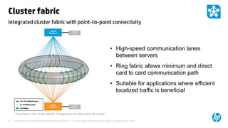 © Copyright 2012 Hewlett-Packard Development Company, L.P. The information contained herein is subject to change without notice.35
Cluster fabric
Integrated cluster fabric with point-to-point connectivity
• High-speed communication lanes
between servers
• Ring fabric allows minimum and direct
card to card communication path
• Suitable for applications where efficient
localized traffic is beneficial
* Ring fabric is SoC vendor specific, homogeneous and stays inside the chassis
16 x 10.3 GBaud Lanes
4 x 10 GBaud Lanes
Cartridges
 