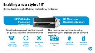 © Copyright 2012 Hewlett-Packard Development Company, L.P. The information contained herein is subject to change without notice.36
Enabling a new style of IT
Driving breakthrough efficiency and scale for customers
New ownership experience including
Discovery Labs, expertise and on-demand
capacity
HP Moonshot
Concierge Support
HP Pathfinder
Innovation
Ecosystem
HP Discovery
Lab
Service &
Consulting
Acquire on
your terms
$
Select technology partnerships focused
on quicker, customer-driven innovation
Solution
Builder
Program
Leading
Technology
Partnerships
3x
Faster time
to
innovation
 