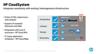© Copyright 2012 Hewlett-Packard Development Company, L.P. The information contained herein is subject to change without notice.6
Integrates seamlessly with existing, heterogeneous infrastructure
HP CloudSystem
other x86
Virtualization
Compute
Storage
Networking
• Choice of OSs, hypervisors,
and compute
• Support of standard
Networks and SANs
• Integration with core IT
processes - HP Cloud APIs
• 3rd party application
templates – HP Cloud Maps
KVM
NEW!
 