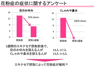 エキナセア摂取による 免疫力改善効果検証試験 アスク薬品 株 様との共同研究成果について