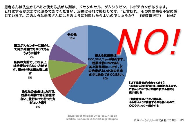 医療従事者向け がん患者さんとのコミュニケーションスキル
